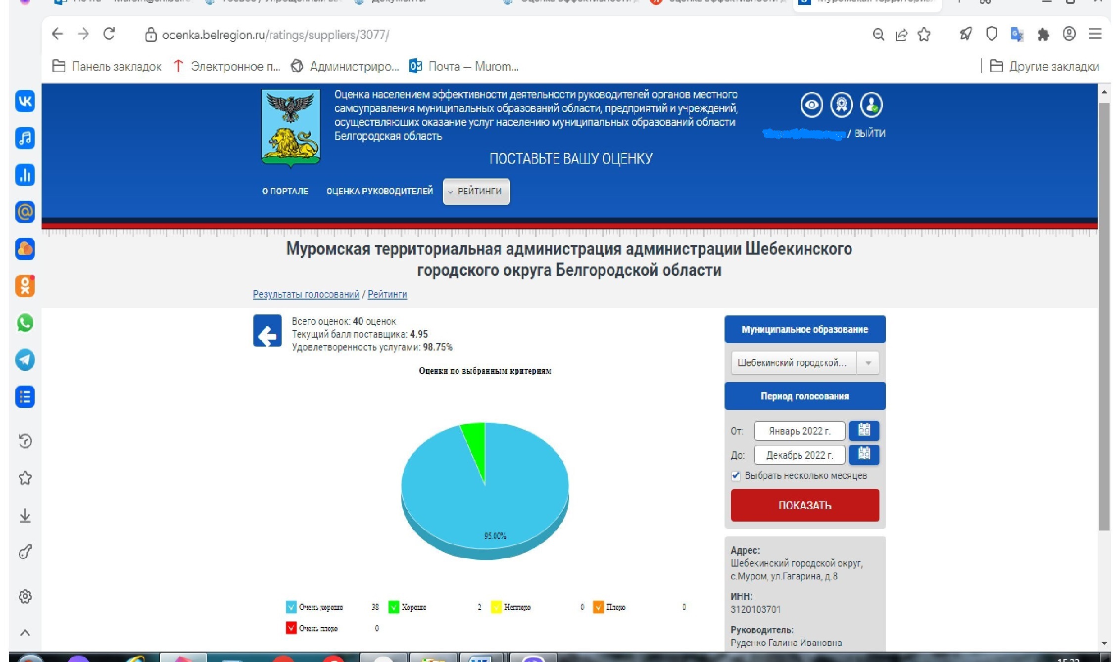 Оценка эффективности деятельности за 2022 год.